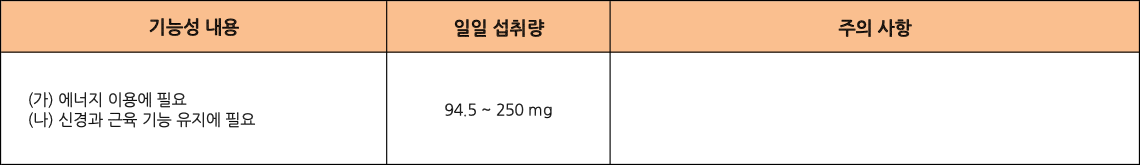 식약처 마그네슘 고시