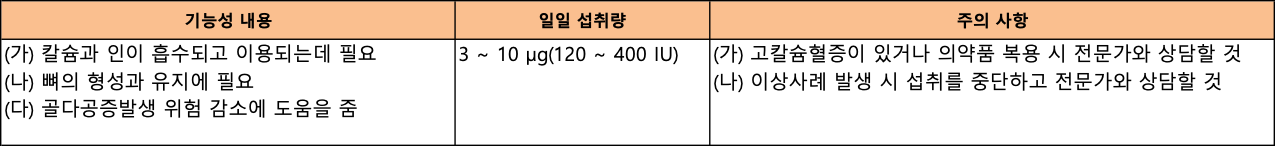식품의약품안전처 기능성 인정 원료 현황