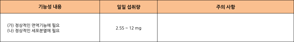 식품의약품안전처 아연 고시 사항